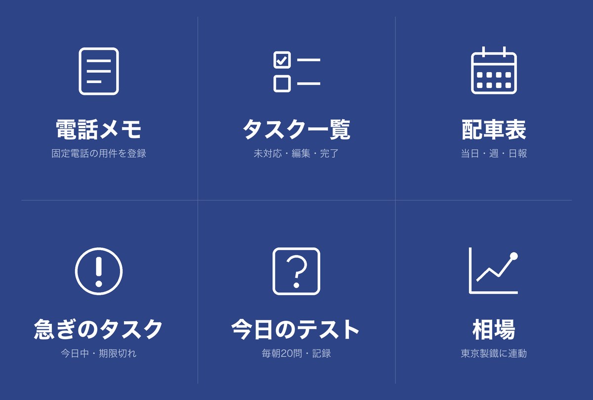 LINEのメニュー画面。電話メモ・タスク一覧・配車表・急ぎのタスク・今日のテスト・相場の6つのボタンが並ぶ
