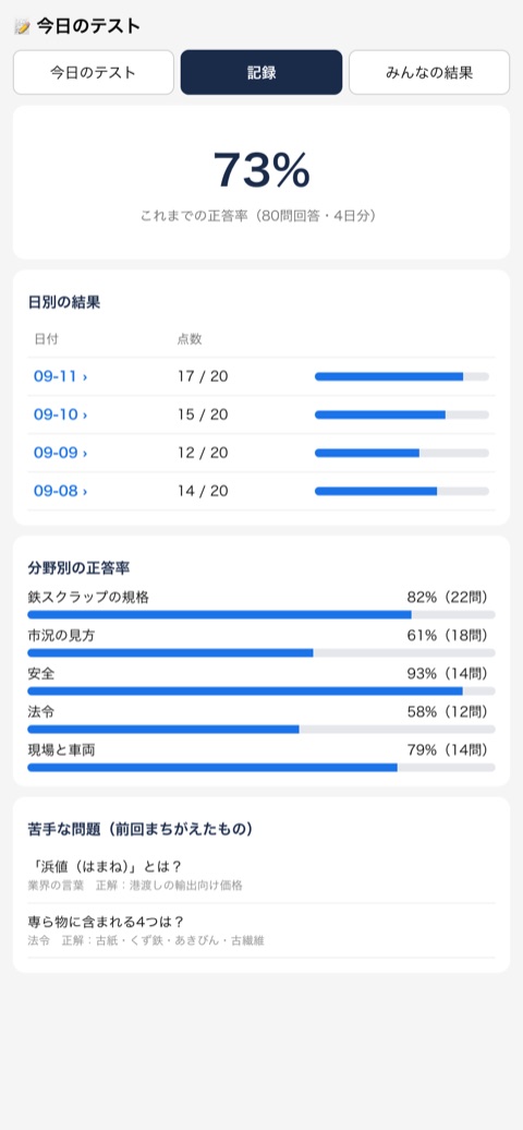 これまでの正答率と、分野ごとの正答率・苦手な問題の記録