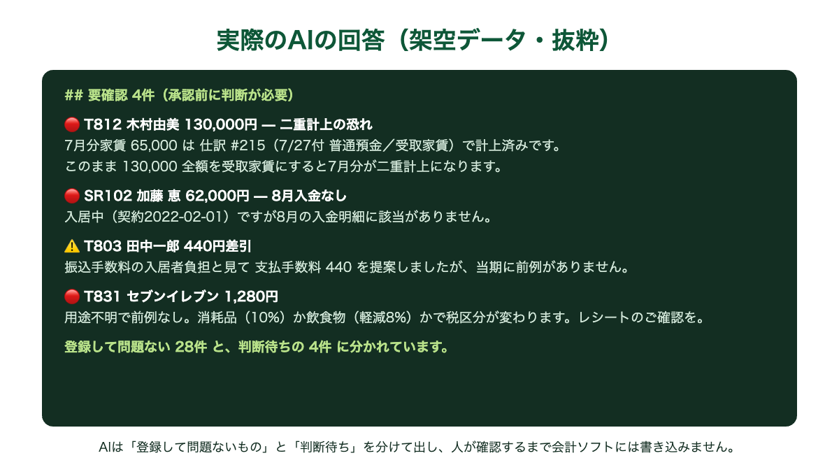 AIが要確認4件を並べて登録前に止めた実際の回答画面の抜粋