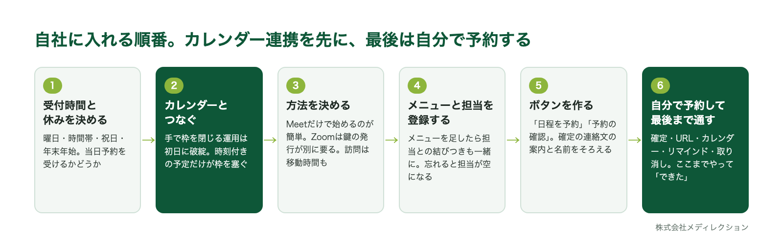 入れる順番。カレンダー連携を先にやる