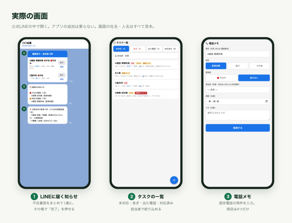 LINEに届く不在着信の知らせ、タスクの一覧、電話メモの入力画面の3画面
