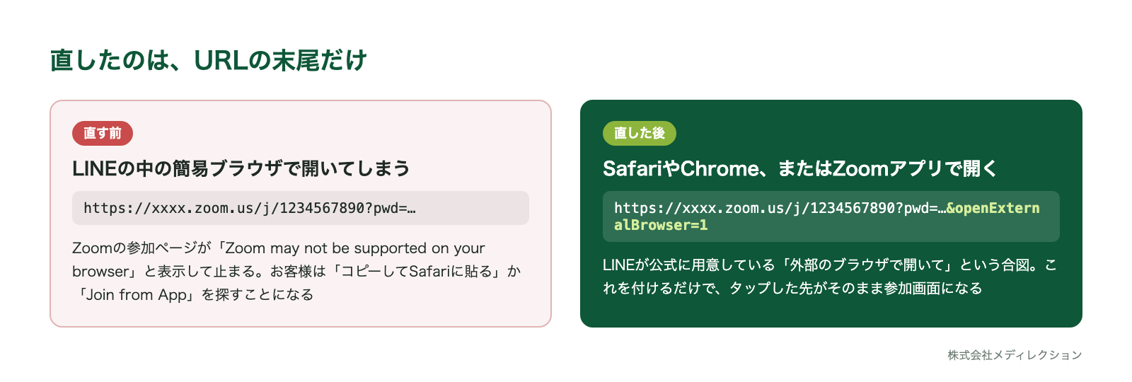 直したのは、URLの末尾だけ