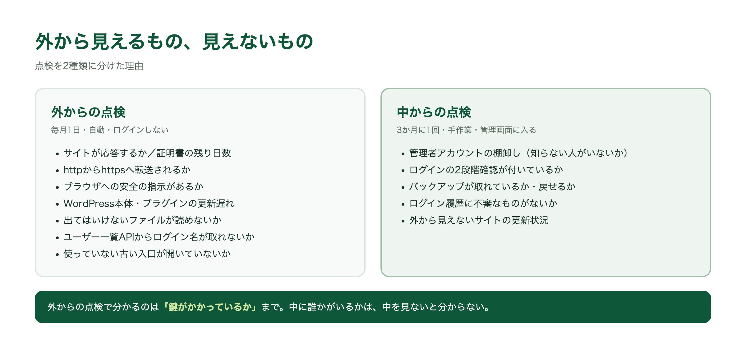 外からの点検と中からの点検の違い